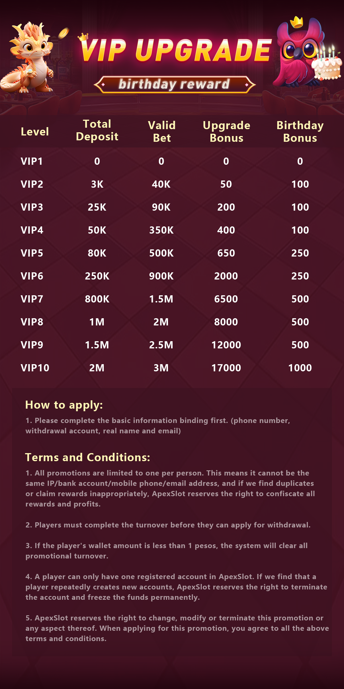 VIP Upgrade & Birthday Reward Details